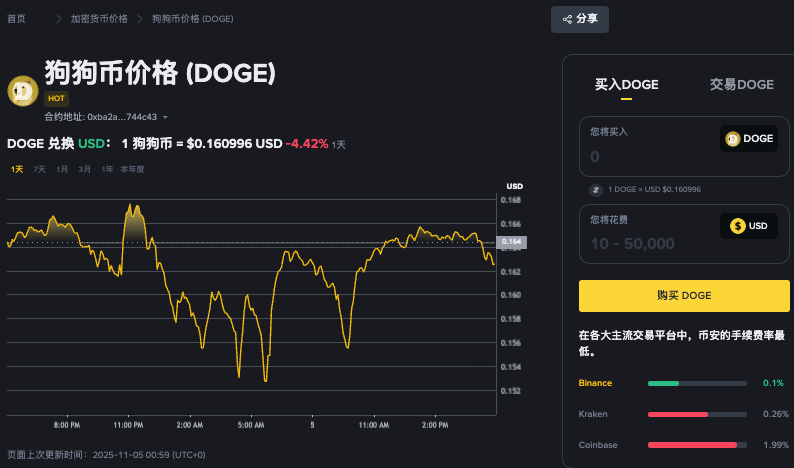 2025比特币牛市信号：技术指标分析与买入时机指南