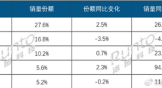 国内平板线上市场持续升温 传统主流电商渠道销量达338.3万台