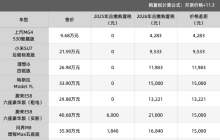 新能源车购置怎么计算 2026年新能源车购置税计算方法