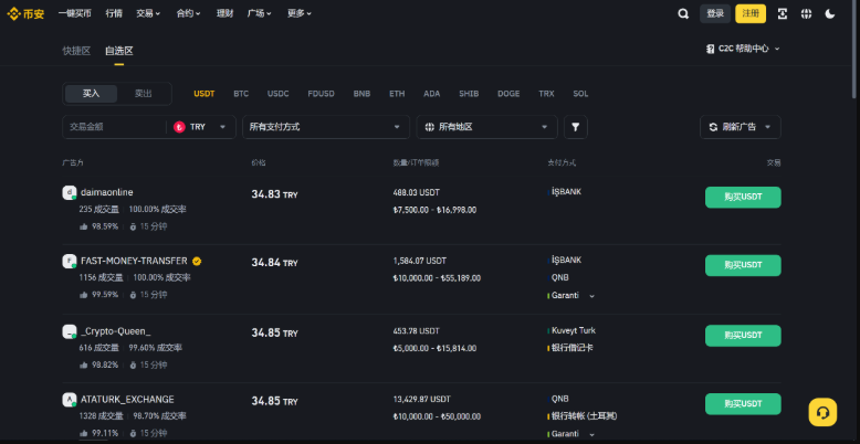 怎么挑选合约虚拟币 币圈合约虚拟币挑选方式 - php中文网