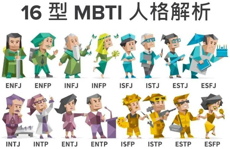 mbti十六型人格测试网页版 16型人格测试官方入口 - php中文网