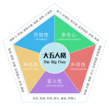 MBTI（16型人格）性格测试入口——MBTI（16型人格）自我认知测试入口