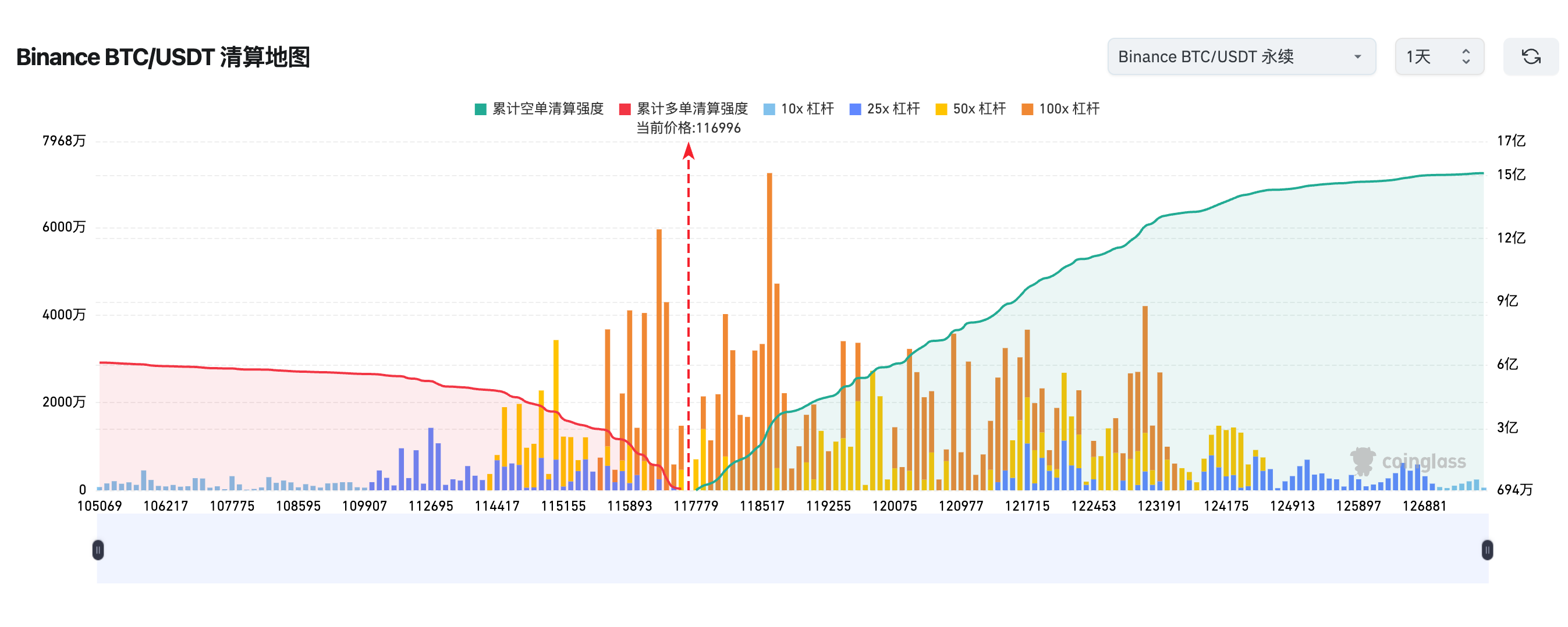 合约交易中的“清算”是什么？一文了解强制平仓的全过程