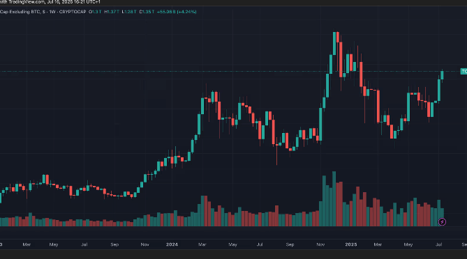 为什么股市愿意为价值 1 美元的加密货币支付 2 美元? - php中文网