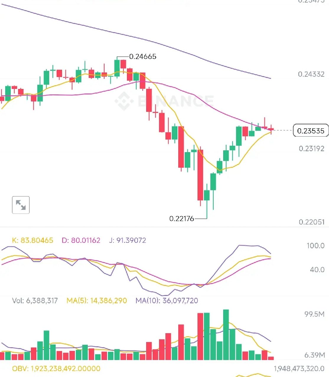 币安app红绿柱怎么设置?怎么修改红绿柱的颜色? - php中文网