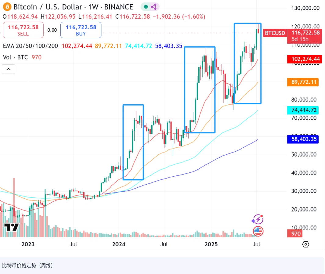加密货币主流行情软件有哪些？币圈一般会使用哪些行情软件？