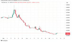 How do novices judge the time of buying the bottom and escaping the top when trading cryptocurrency