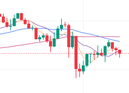 币圈k线图早晨之星怎么判断是不是真的底部反转信号 - php中文网
