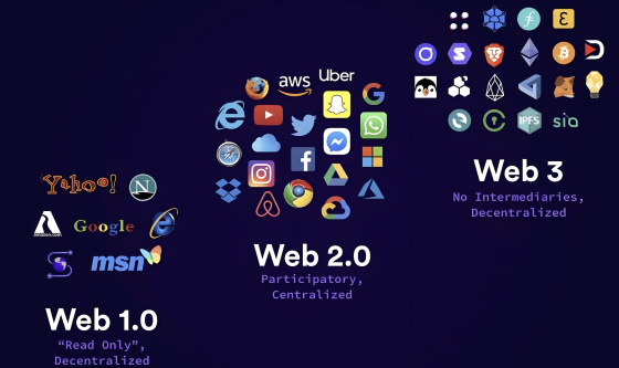 web3.0中底层开发有哪些头部项目？对应的币分别是什么