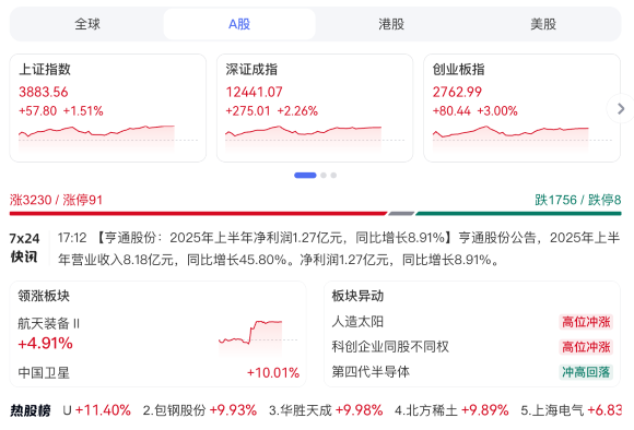 a股这周能上4000吗? - php中文网