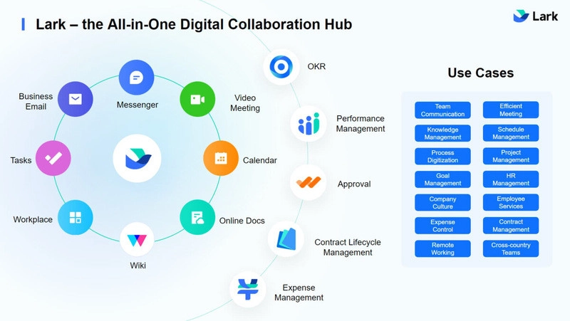 lark文件在线预览空白 怎么转换格式？ - php中文网