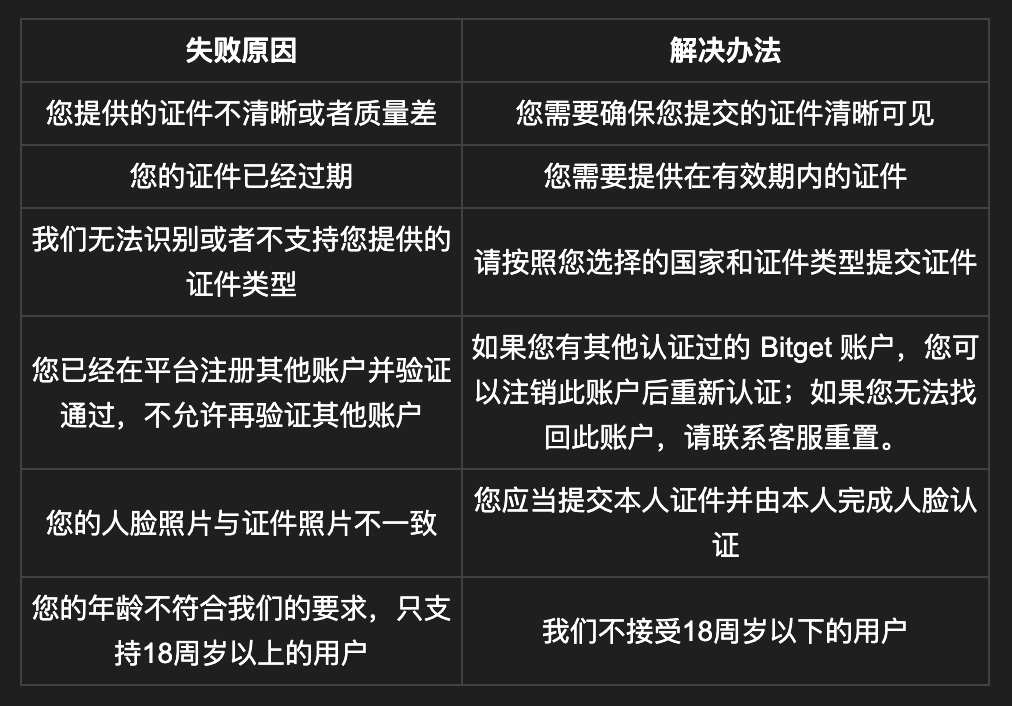 虚拟货币账户注册KYC认证被拒的常见原因有哪些？