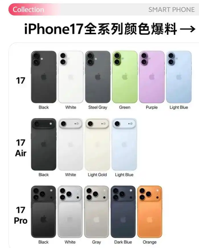 iPhone 17系列终极选购指南，四款机型全面解析