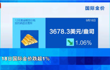 为什么金价油价会同时下跌？背后原因是什么？详情介绍