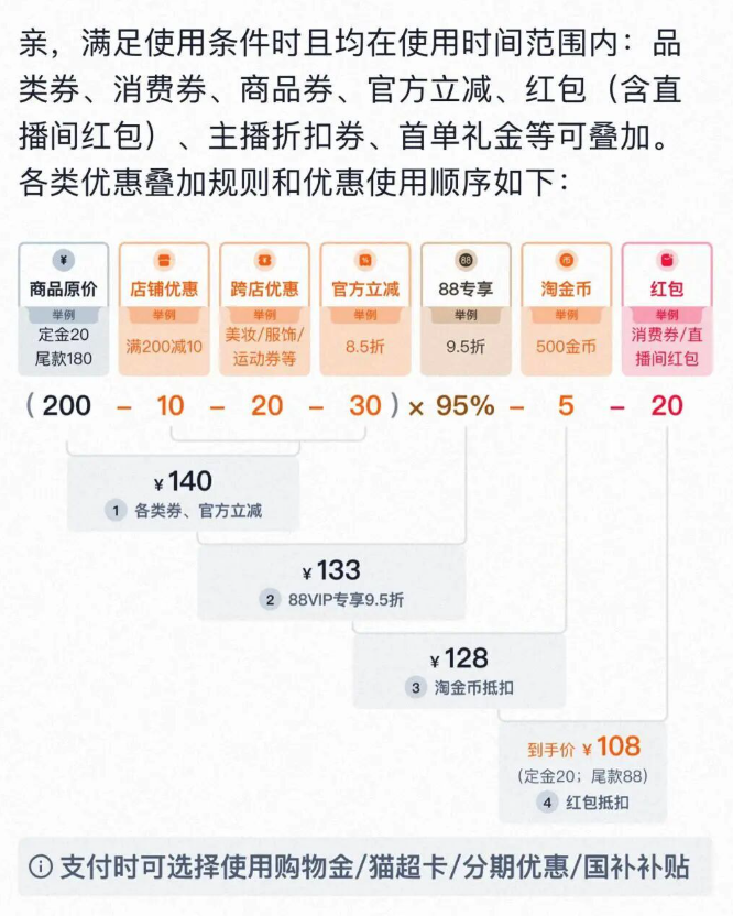 双十一尾款“背刺”消费者：预估价与实际价不符，预售价甚至高于现货价