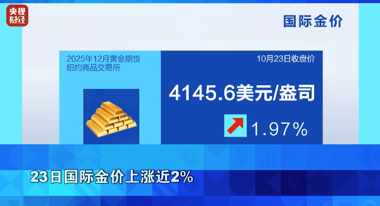 美股齐创新高，金价油价双双大涨