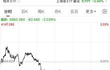 深夜,黄金还在大跌!国际金价跌破4000美元,但国内金饰却逆势大涨