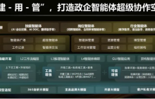 360发布全球首款企业级智能体构建与运营平台，加速赋能千行百业