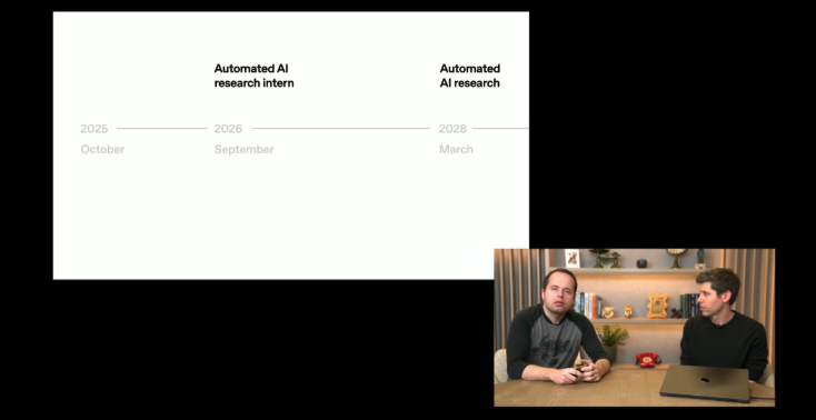 OpenAI完成重组,并公布超级智能路线图:AI研究员2028年实现,超级智能或不到十年