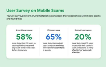 谷歌报告称安卓用户收到的诈骗短信比iPhone少58%