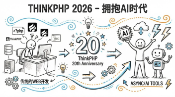保持初心，一起拥抱AI时代——聊聊ThinkPHP的2026和未来