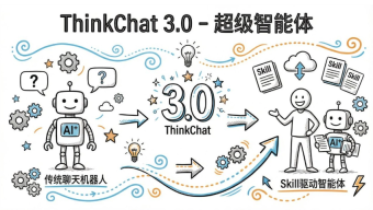 ThinkChat3.0新版内测——为企业量身定制的超级智能体