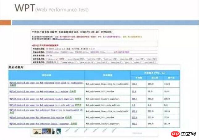 h5深度优化实战案例：手机QQ Hybrid 的架构如何优化演进？ 