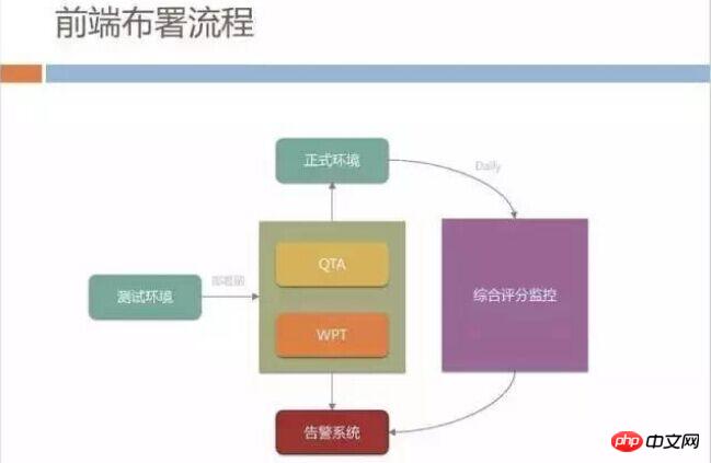 h5深度优化实战案例：手机QQ Hybrid 的架构如何优化演进？ 