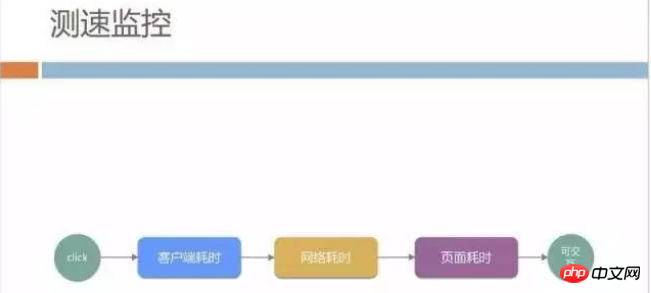 h5深度優化實戰案例：手機QQ Hybrid 的架構如何最佳化演進？