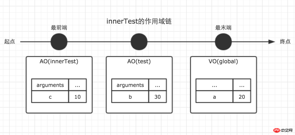 前端进阶（四）：详细图解作用域链与闭包