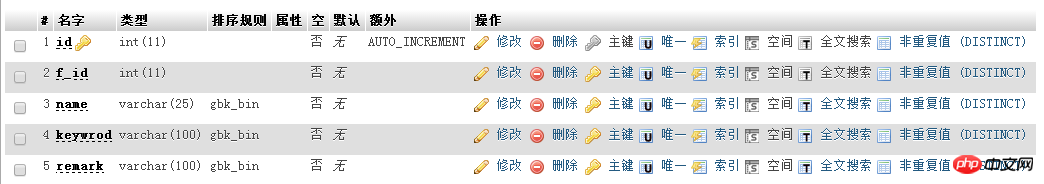 微型新闻系统的开发