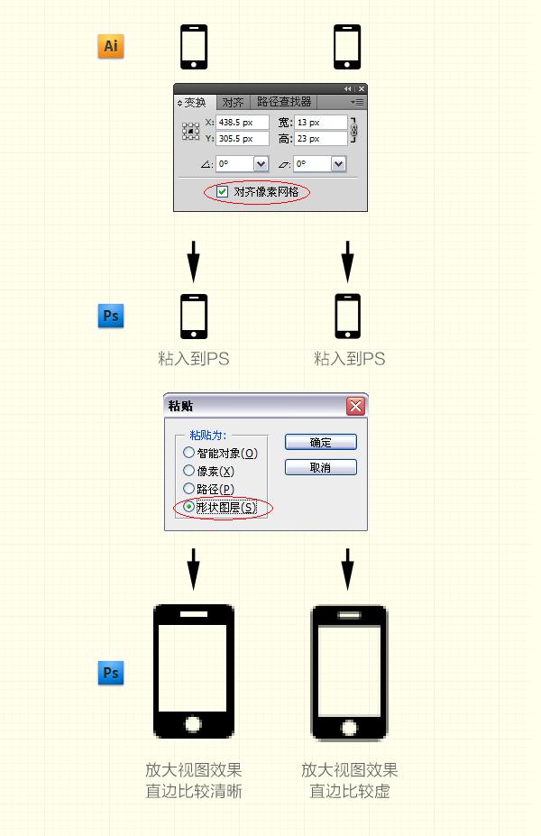 PS教程之教你让每一个像素都清晰可辨的方法