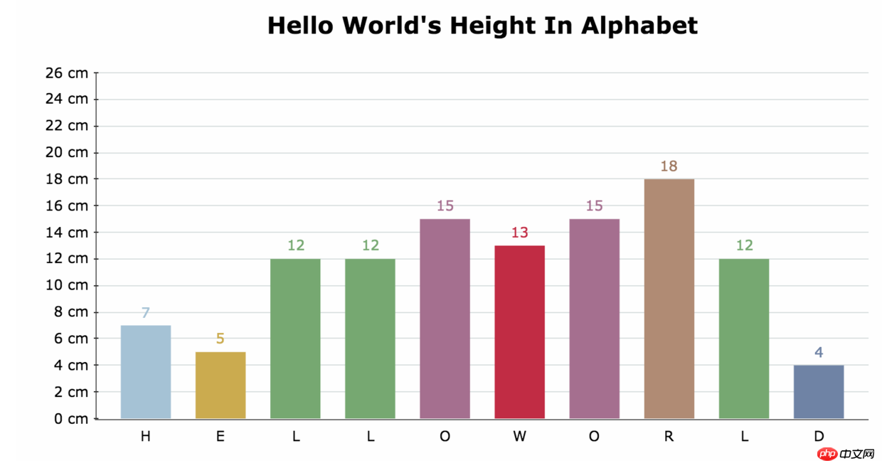iChart-组件定制图形库图表/报表开发教程