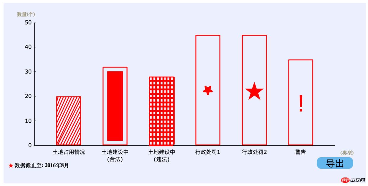 iChart-组件定制图形库图表/报表开发教程