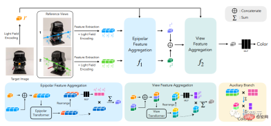 Just train once to generate new 3D scenes! The evolution history of Googles Light Field Neural Rendering” Just train once to generate new 3D scenes! The evolution history of Googles Light Field Neural Rendering”