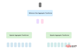 Just train once to generate new 3D scenes! The evolution history of Googles Light Field Neural Rendering” Just train once to generate new 3D scenes! The evolution history of Googles Light Field Neural Rendering”