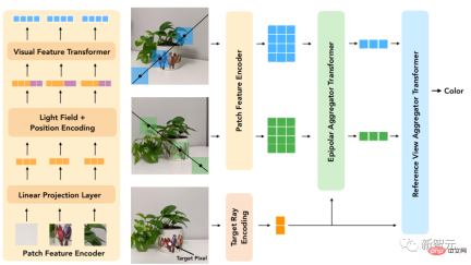 Just train once to generate new 3D scenes! The evolution history of Googles Light Field Neural Rendering” Just train once to generate new 3D scenes! The evolution history of Googles Light Field Neural Rendering”