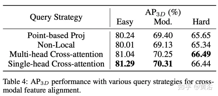 Multi-modal fusion BEV target detection method AutoAlign V1 and V2