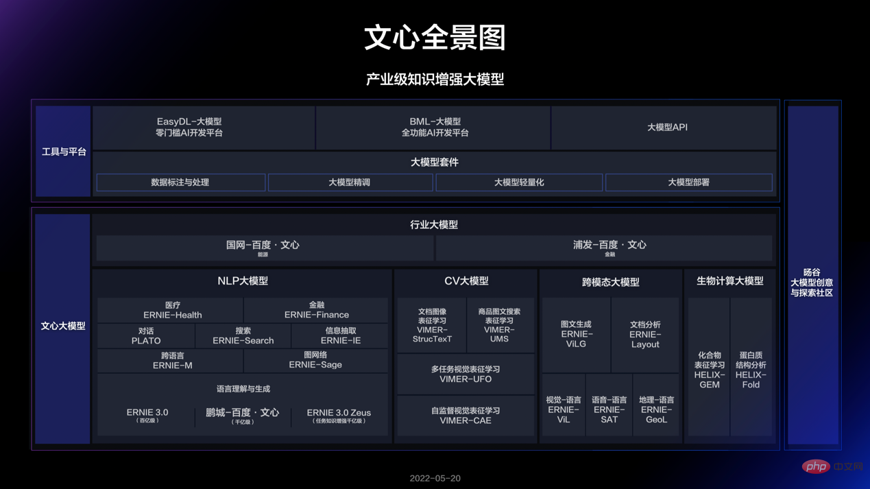 平均1秒生成1篇高分高考作文，飞桨文心大模型是怎么做到的？