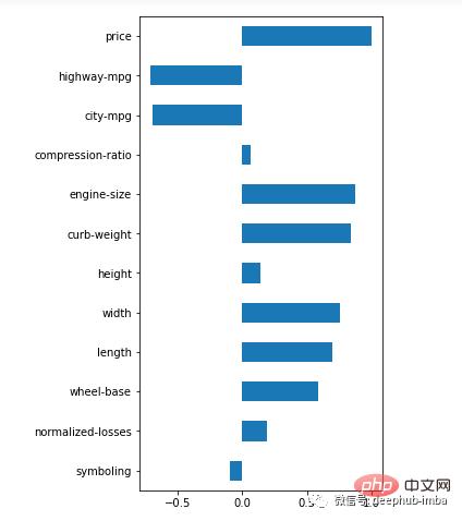 机器学习11种特征选择策略总结！