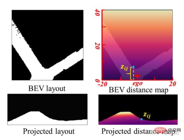 Wahrnehmungsnetzwerk zur Tiefen-, Lage- und Straßeneinschätzung in gemeinsamen Fahrszenarien
