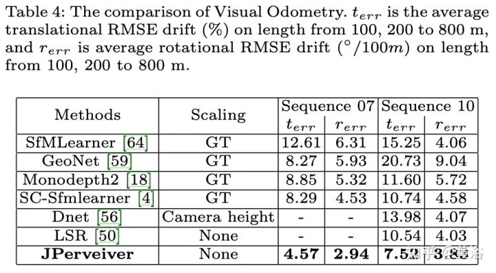 Wahrnehmungsnetzwerk zur Tiefen-, Lage- und Straßeneinschätzung in gemeinsamen Fahrszenarien