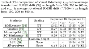 共同運転シナリオにおける深度、姿勢、道路推定のための知覚ネットワーク