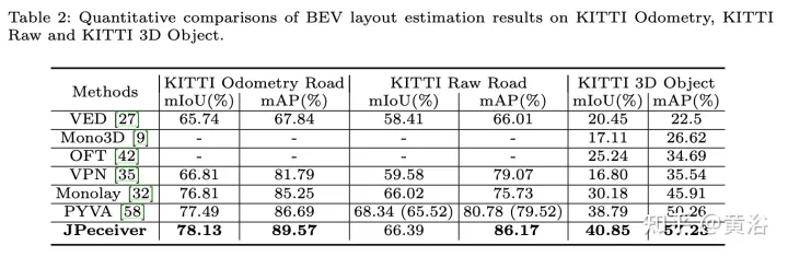 Wahrnehmungsnetzwerk zur Tiefen-, Lage- und Straßeneinschätzung in gemeinsamen Fahrszenarien