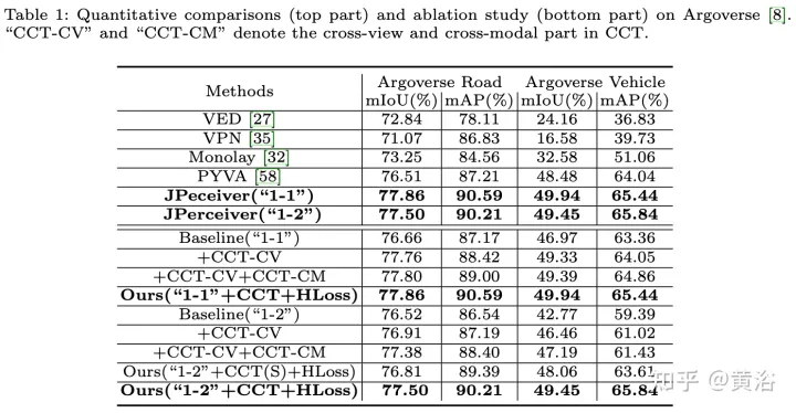 Wahrnehmungsnetzwerk zur Tiefen-, Lage- und Straßeneinschätzung in gemeinsamen Fahrszenarien