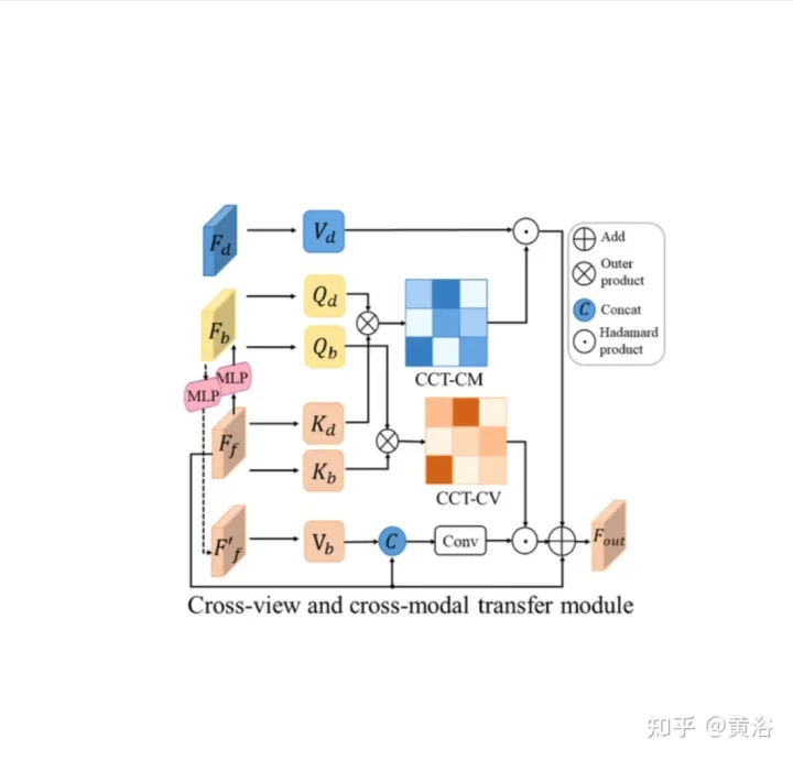 Wahrnehmungsnetzwerk zur Tiefen-, Lage- und Straßeneinschätzung in gemeinsamen Fahrszenarien