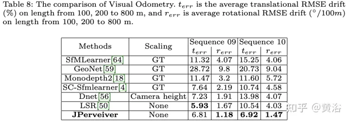Wahrnehmungsnetzwerk zur Tiefen-, Lage- und Straßeneinschätzung in gemeinsamen Fahrszenarien
