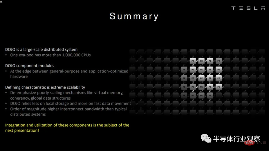 Inspiration from Tesla’s self-developed chip architecture