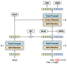 Exploration of multi-modal technology in Taobao main search recall scenarios