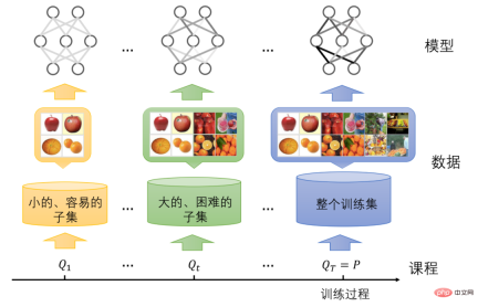Tsinghua University releases CurML, the first open source library for course learning Tsinghua University releases CurML, the first open source library for course learning